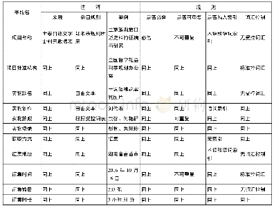 《表8 土家族口述文字史料编目细则》