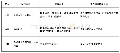 表4 中英芬公共图书馆建设主体与管理主体对比