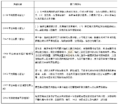 表5 英国7部全国性公共图书馆法中所规定提供的服务