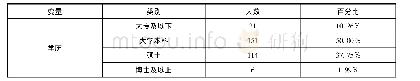 表2 样本用户描述性统计(N=302)