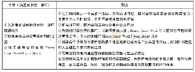 表2 图书馆合作者需要的条件和履行的职责