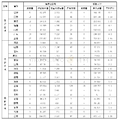 表5 移动端数字文化服务统计结果