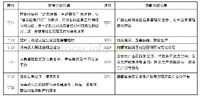 表2 功能介绍信息：大数据背景下省级应急管理微信公众平台建设现状及对策研究