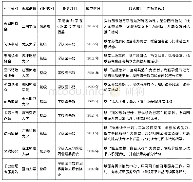 表1 全国高校“阅读推广”十佳社团概况表