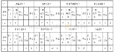 《表2 加拿大高校数字人文中心团队组成情况》