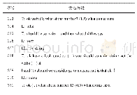 表4 技能体系模式片段：教师话语自评框架下课堂互动中的教师话语研究