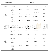 表1 致谢语语步结构：基于GIS的天水市苹果种植适宜性决策分析