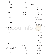 表5 地方政府债务对民营企业现金—现金流敏感性的影响