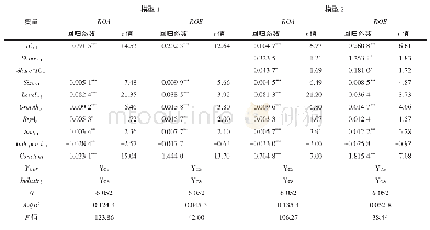 表7 解释变量滞后一期稳健性检验结果