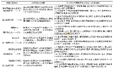 《表4 主范畴的典型关系结构》