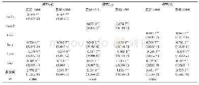 表3 民生性财政支出结构差异静态面板模型估计结果