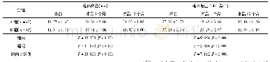 《表4 两组患者手术前后椎体高度、椎体后凸Cobb角的比较 ()》