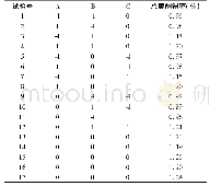 表2 设计方案及结果：Box-Behnken效应面法优化马齿苋中总黄酮提取工艺