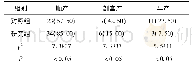 《表2 两组妊娠结局[n(%),n=40]》