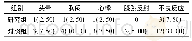 表4 两组不良反应[n(%),n=40]