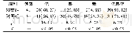 表1 两组患者功能恢复优良率对比[n(%)]