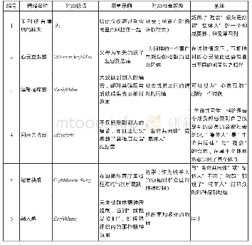 《表2 舍勒的情绪等级分类表(5)》