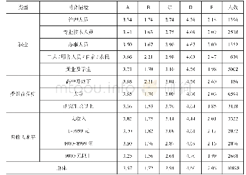 表2 博弈情境A～E下公众伦理判断的“倾向值”情况