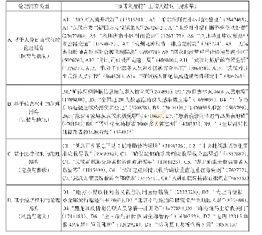 表1 新冠肺炎疫情中个人权利与公共善的伦理博弈类型