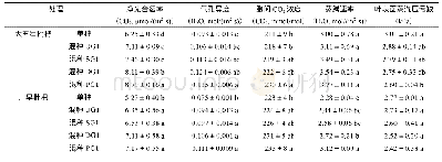 表2 枇杷幼苗光合特性：混种少花龙葵嫁接后代对镉胁迫枇杷幼苗光合生理的影响