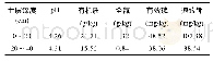 《表1 试验茶园土壤基本性质》