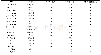 《表1 培养试验各处理情况》