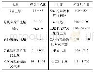 《表2 土壤中砷的典型含量范围[8](mg/kg)》