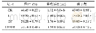 表3 不同施肥处理柚子果实生物学性状