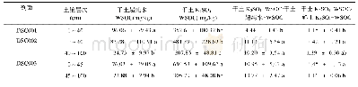 《表4 不同提取方法测得土壤WSOC含量对比》