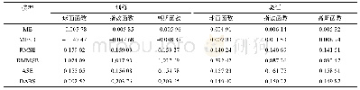 表4 普通克里格的变异函数模型精度比较