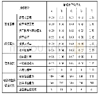 《表1 图书馆合作伙伴书商评标数据》