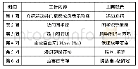 《表2“伦敦读写冠军”活动志愿者工作计划表》