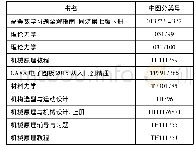 《表1 某读者最近10本借阅历史记录》