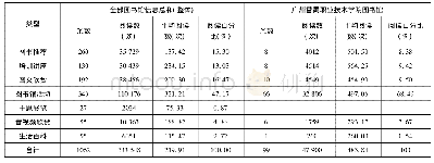 《表6 微信阅读推广内容分析》