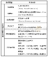 《表1 澳大利亚数字图书馆建设中的标准》