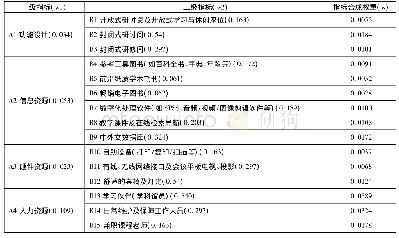 表1 2 学习共享空间评价指标的合成权重(w)