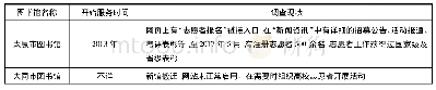 表2 山西省7所地市级公共图书馆志愿者服务状况调查表