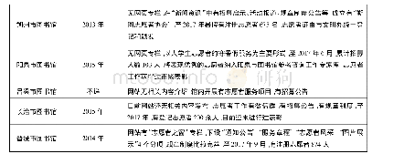 表2 山西省7所地市级公共图书馆志愿者服务状况调查表