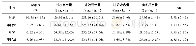 表6 小钦岛不同坡向土壤理化性质统计特征Tab.6 Statistical characteristics of soil physical and chemical properties at different slopes on Xi