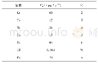 《表4 重金属的背景参考值和毒性系数[14]Tab.4 Background reference values and toxicity coefficient of heavy metals》