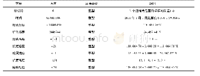 表1 压缩的北斗短报文信息Tab.1 Compressed Beidou short message