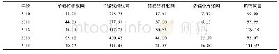 《表1 各种张网调查数据年平均名义CPUE (kg/网) Tab.1 Annual average nominal CPUE from data obtained from different sto