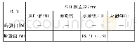 《表2 峰蛋白Pr I和Pr II对4种植物病原真菌的拮抗作用》