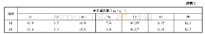 表2 日照近海表层沉积物中重金属含量
