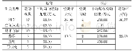 《表6 2019年度天文联合基金获资助项目按不同研究类型分布情况统计结果》