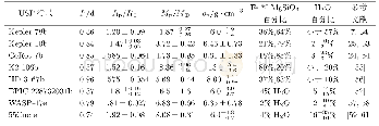 表2 部分USP行星精确质量测定数据[52]