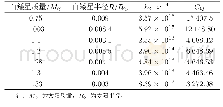 《表1 不同质量白矮星的潮汐和自旋产生的四极矩》