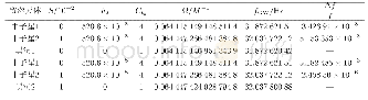 《表7 m=1.3M⊙,ν=10-2,a=0.9,r=6M情况下自旋和潮汐效应对引力波产生的影响》