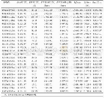 表3 HSTb样本根据拟合结果计算所得的参数值