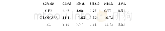 《表3 GPS/GLONASS卫星轨道3维跳变值的平均RMS值(单位:厘米)》